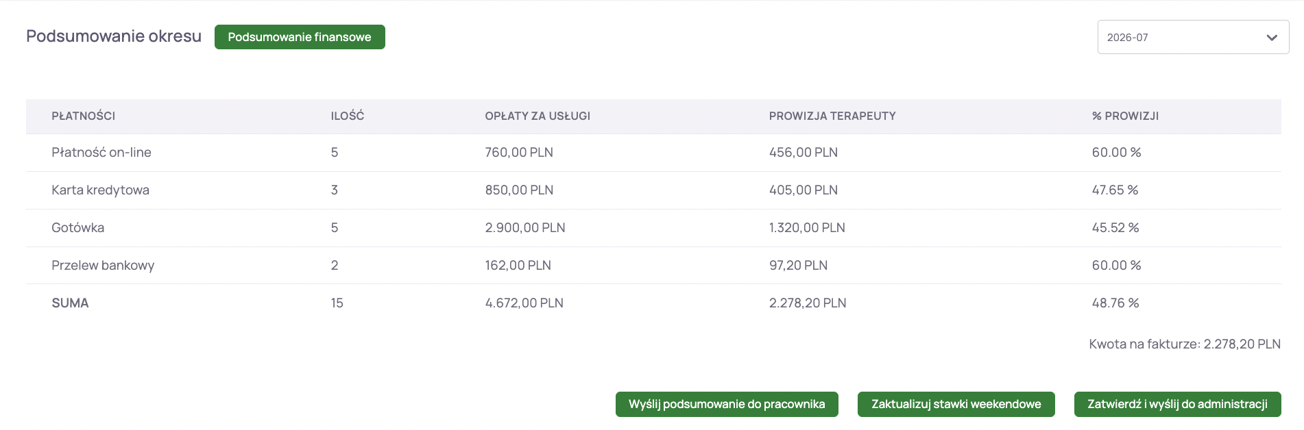 Podsumowanie okresu rozliczeniowego w Theraplo - opłaty za usługi, prowizja terapeuty, % prowizji i kwota na fakturze